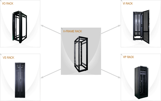 Internet Data Center SOLUTIONS